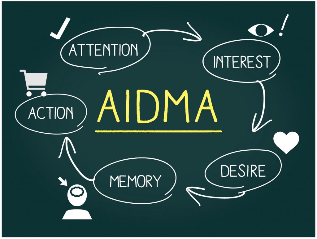 AIDMA