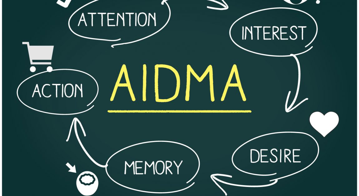 AIDMA