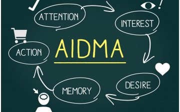 AIDMA